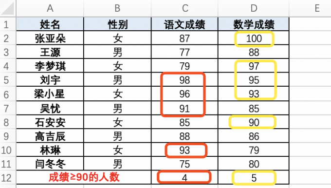 得出筛选结果