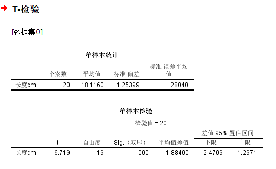 t检验结果