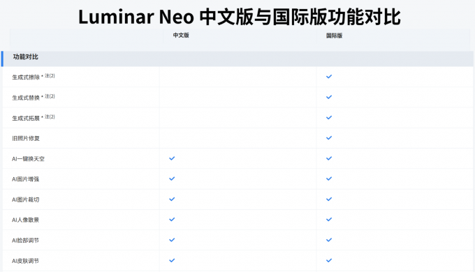 两个版本部分功能对比