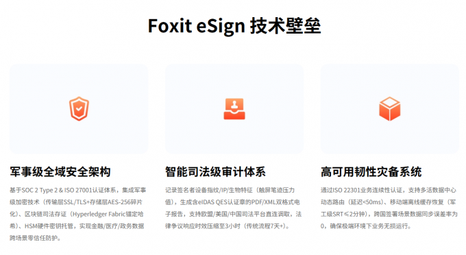 Foxit eSign 技术壁垒