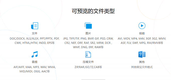 失易得数据恢复