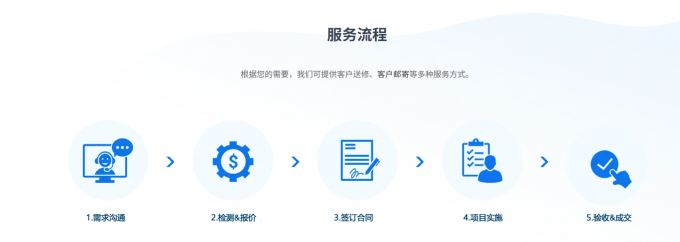 EasyRecovery线下数据恢复流程