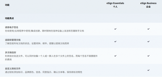 Foxit eSign功能对比