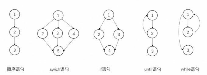 控制流图