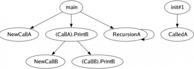 数据流分析匹配
