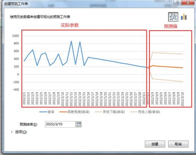 预测结果