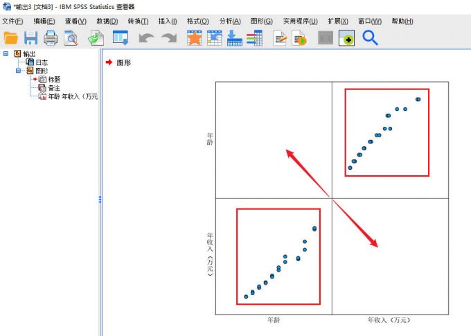 显示散点图结果