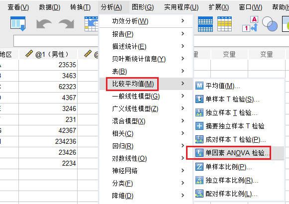 单因素ANOVA检验命令