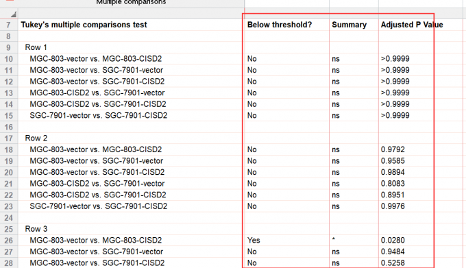 查看多重比较结果