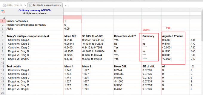 查看P值和显著性