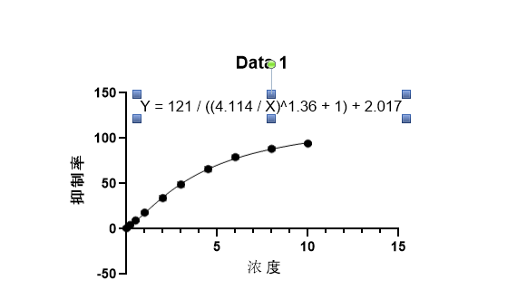 调整方程位置