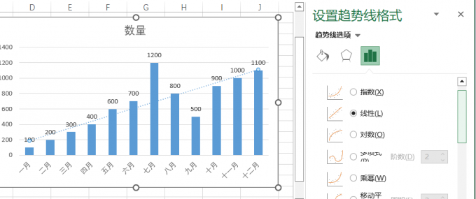 添加趋势线