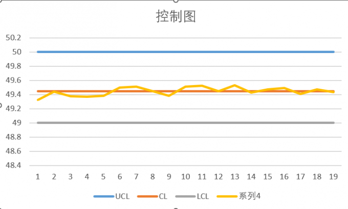 控制图