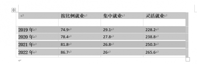 选中表格