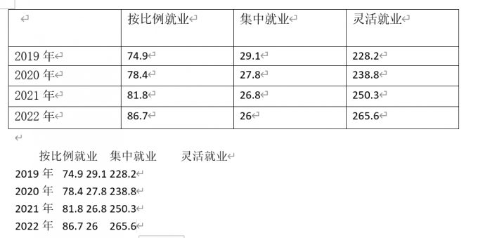 修改完成示例