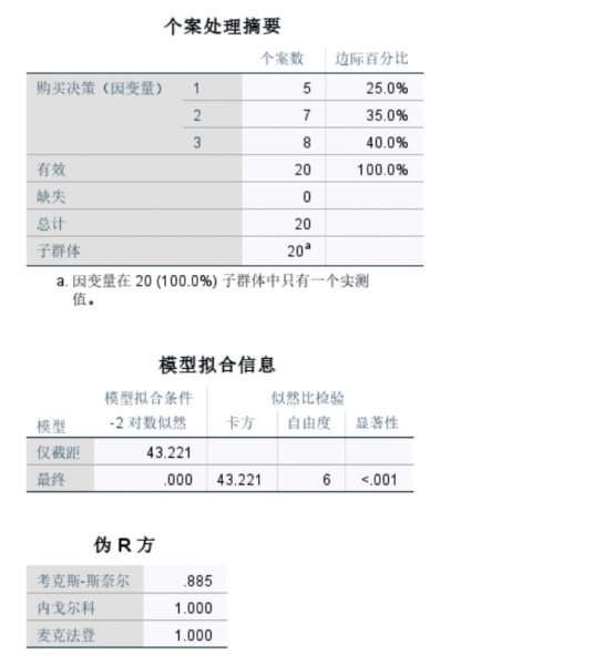 查看模型拟合信息等