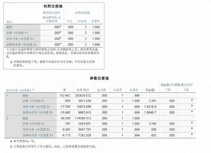 查看似然比检验等