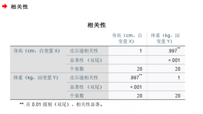 查看结果