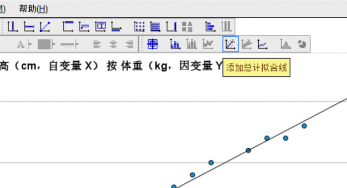 添加总计拟合线