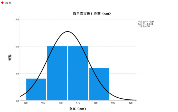 查看结果