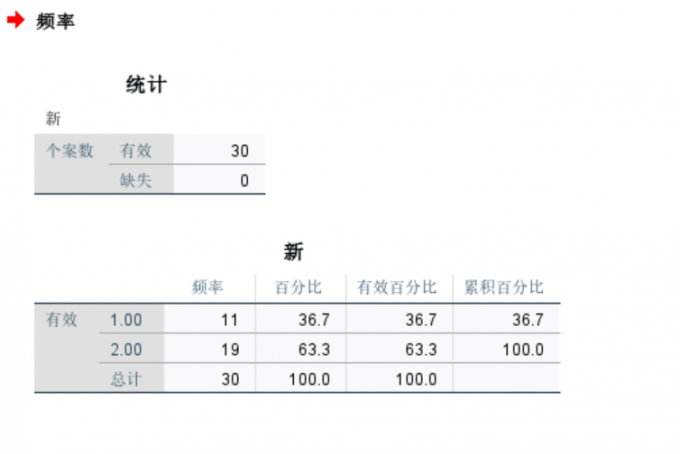 查看结果