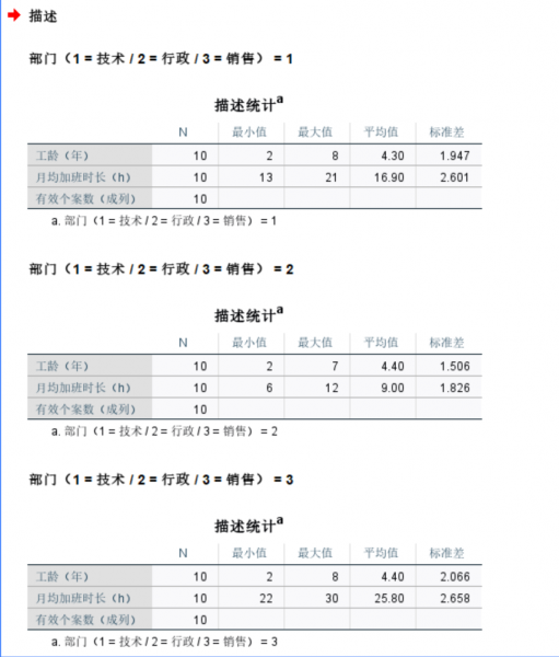 查看结果