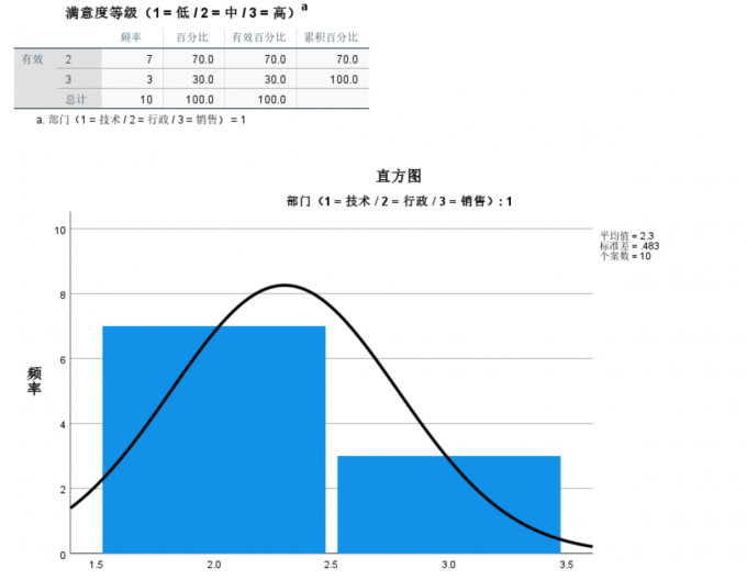 查看结果