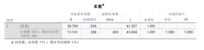 查看第一个统计结果