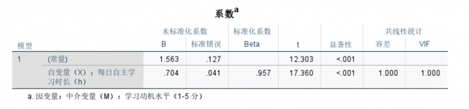 查看第二个统计结果
