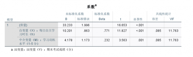 查看第三个统计结果