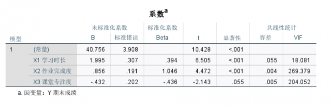 查看系数