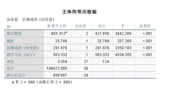 查看分析结果