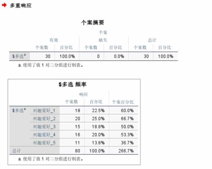 查看结果