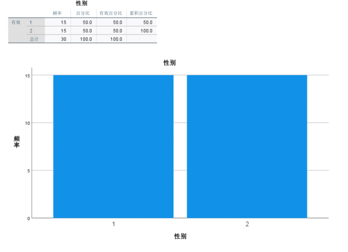 查看结果