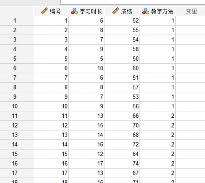 准备用于预测分析的数据