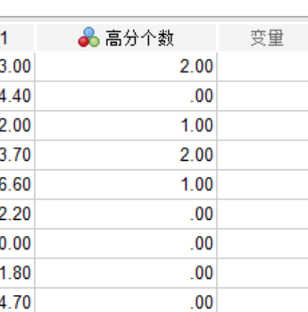 查看新变量
