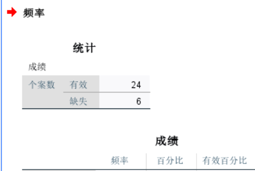 查看频率统计表