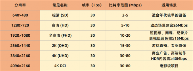 三十幀作品項目配置