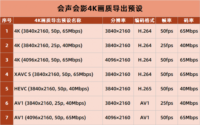 會(huì)聲會(huì)影4K畫(huà)質(zhì)導(dǎo)出預(yù)設(shè)