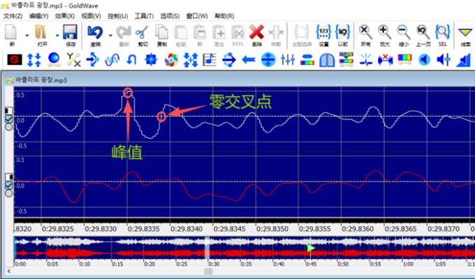 选择零交叉点进行混合