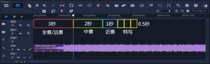以音乐节拍为基础的剪辑节奏
