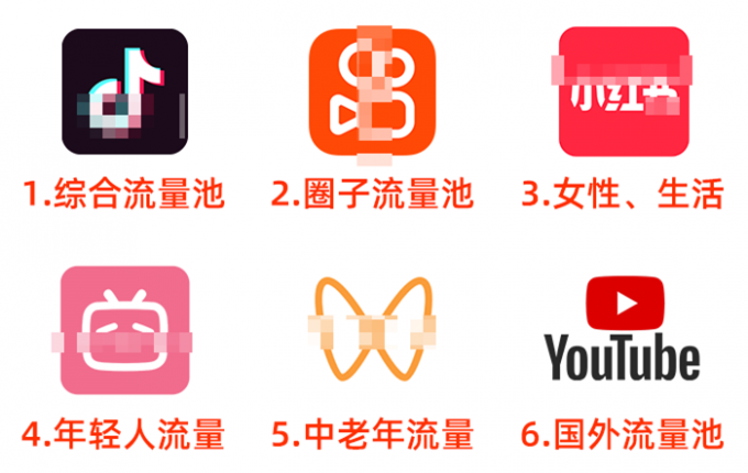 不同平台的主要标签
