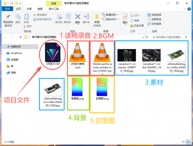 生成的智能包内容