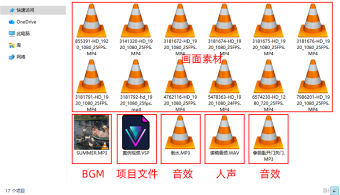 智能包中的内容
