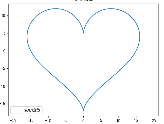 爱心函数