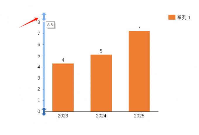 调整坐标轴范围
