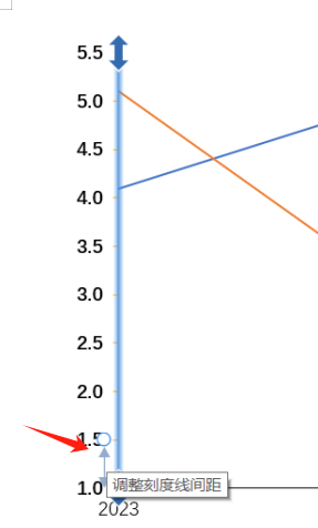 调整刻度线间距