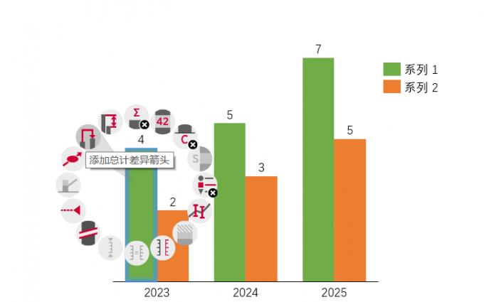 添加总计差异箭头