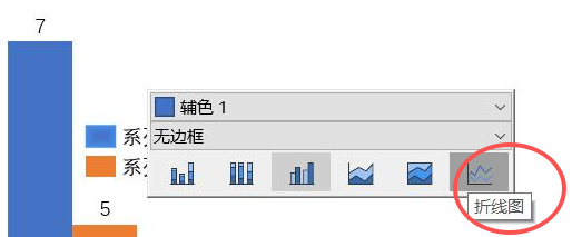 图表类型
