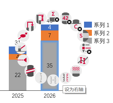 设为右轴